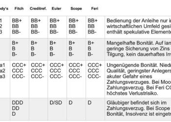 Slovakia’s Credit Rating at a Crossroads: Implications for the Economy Ahead